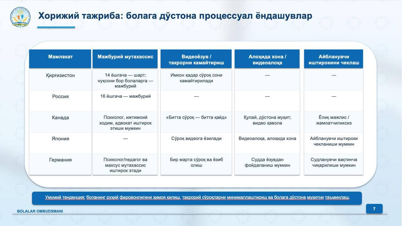 Joriy yilning 23-25 iyun kunlari Oliy sud, Sudyalar oliy Kengashi hamda Odil sudlov akademiyasi tomonidan "Jinoyatdan jabrlangan ayollar va bolalar bilan ishlashning o‘ziga xos protsessual jihatlari" mavzusida onlayn malaka oshirish kurslari o‘tkazildi.